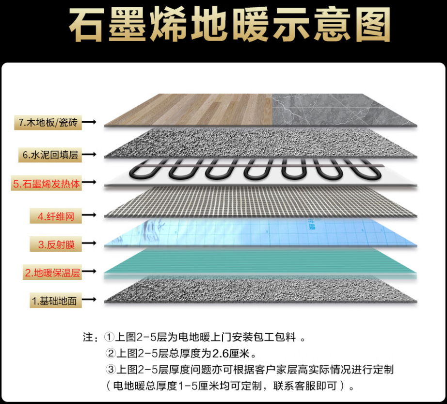 忠县 石墨烯电地暖公司哪家好？施工质量核心标准